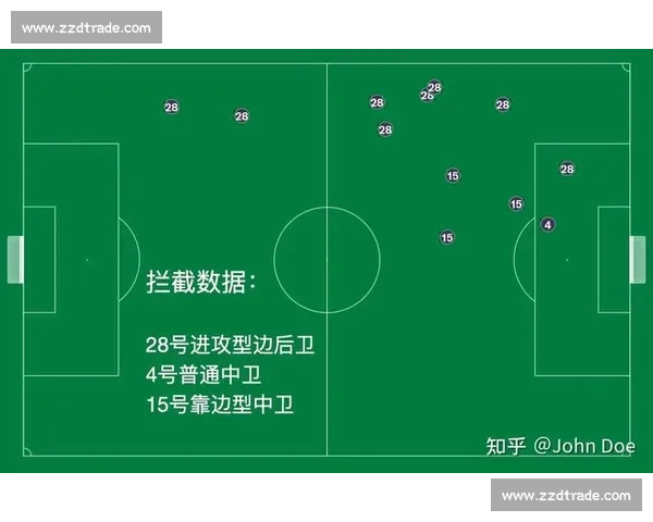 以中后卫为核心的现代足球防线构建与战术价值解析实践路径探讨