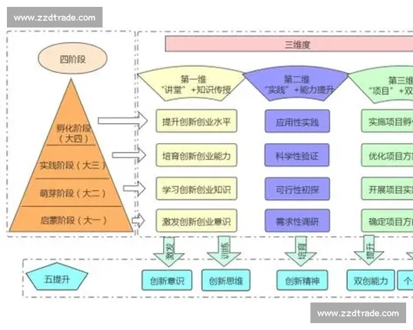 以质量提升为核心推动企业持续发展和创新能力增强的策略探讨