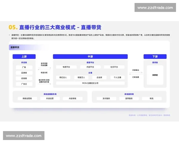 直播打赏新模式探讨与发展趋势分析：如何打造多元化盈利生态
